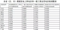各省区燃煤标杆电价及销售电价一览