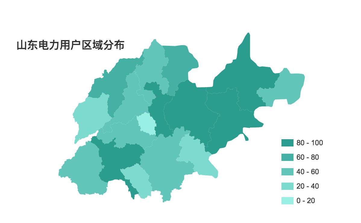 售电观察：山东发售一体公司已对市场形成控制力