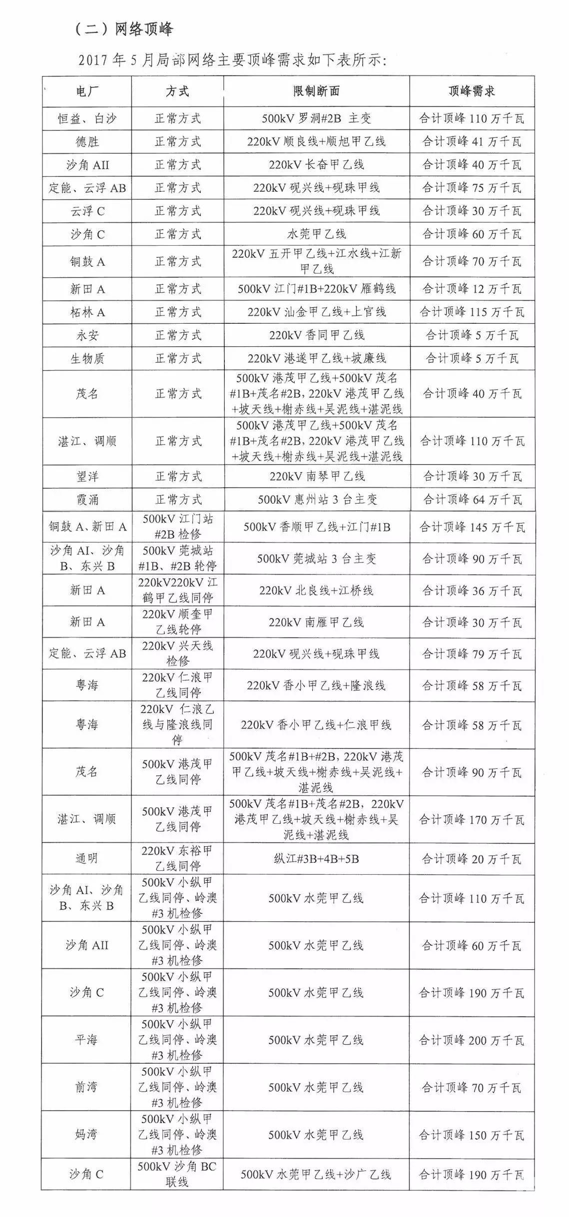 5月如何竞价?先看这个心里有底