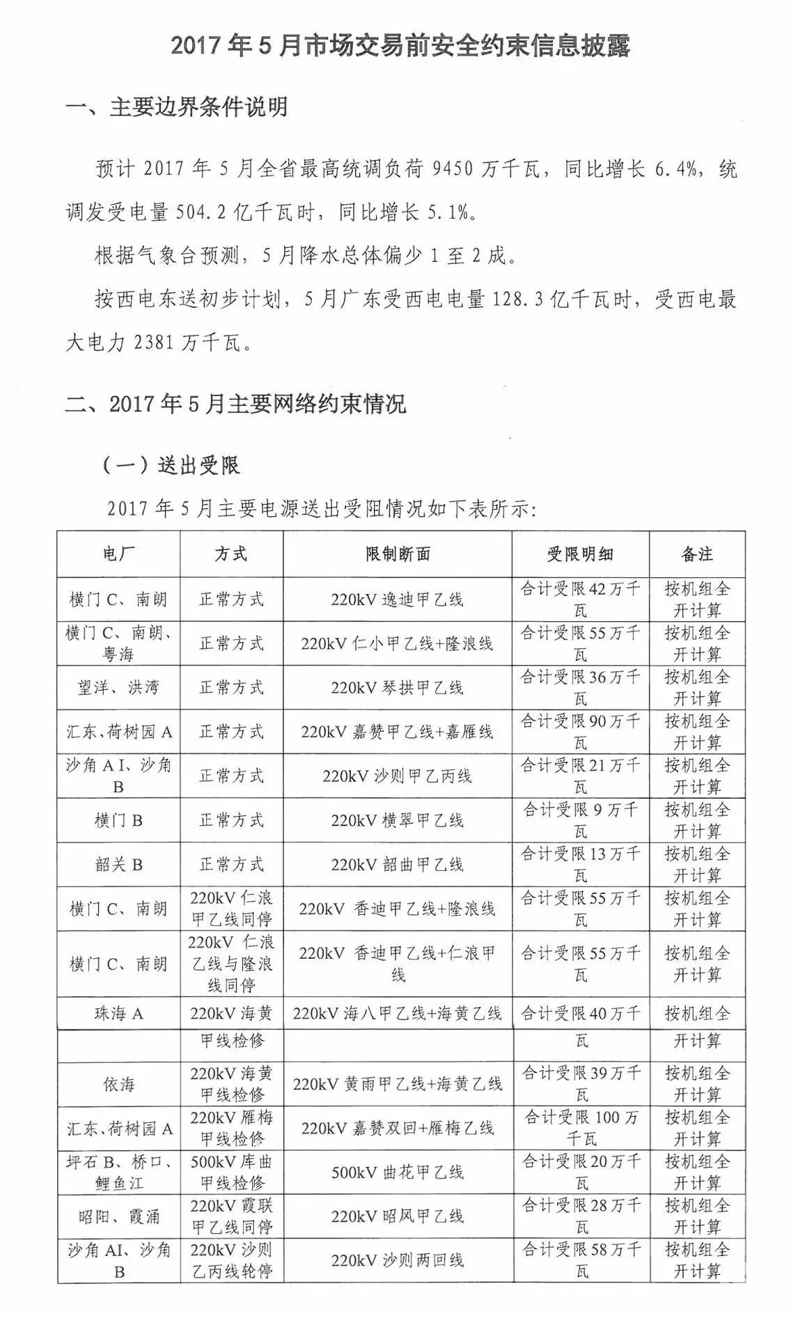5月如何竞价?先看这个心里有底