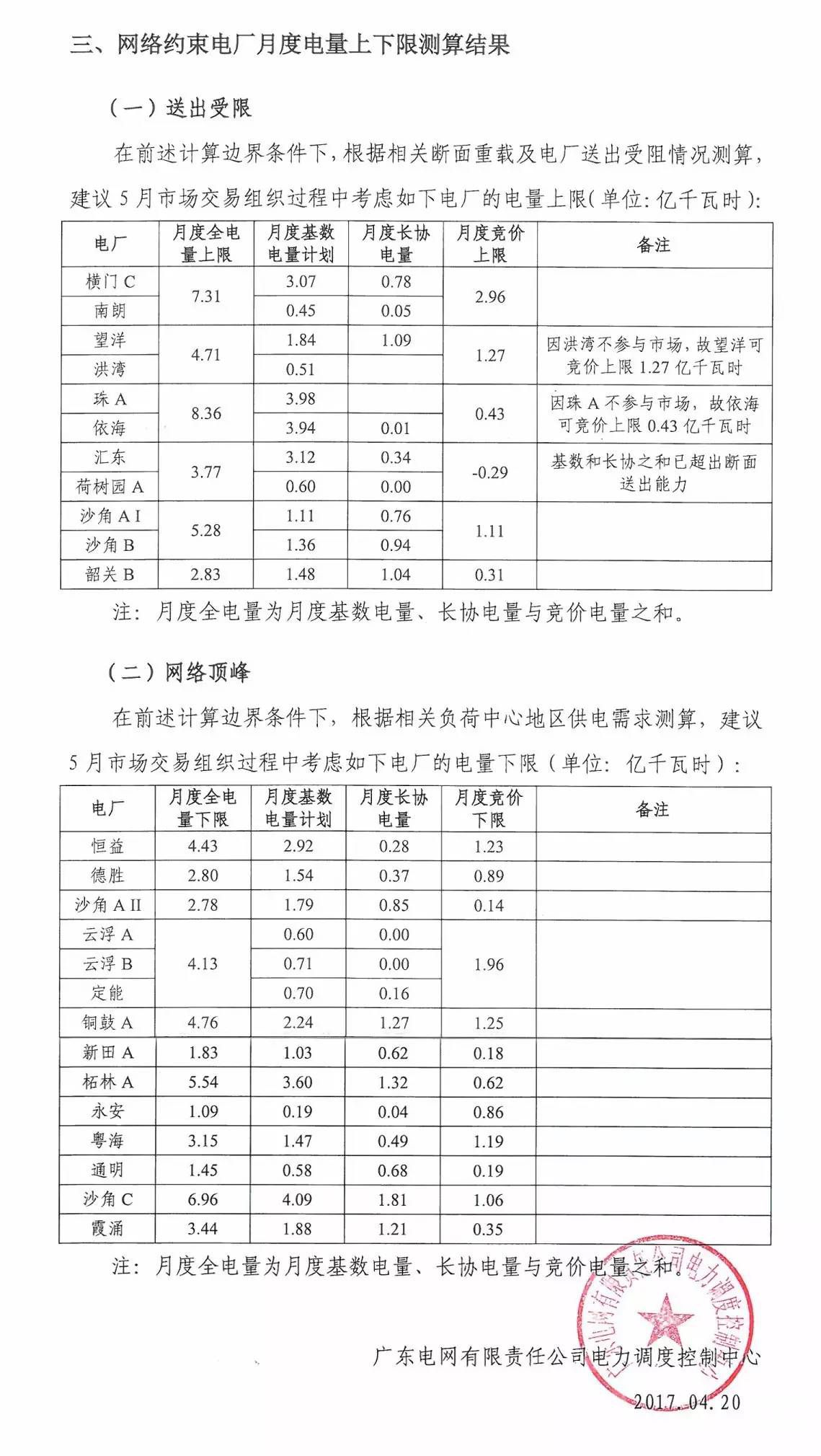 5月如何竞价?先看这个心里有底