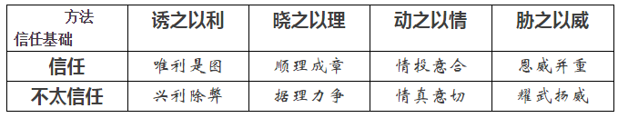 如何把电卖出去？——售电三大原则八个技巧