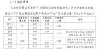 5月如何竞价？先看这个心里有底