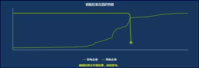 大起大落的广东竞价 要如何见招拆招？