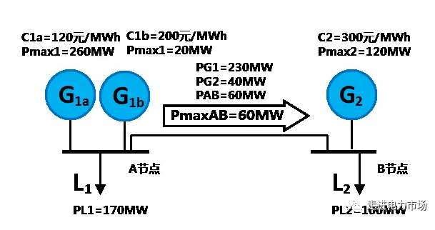 电力市场集中竞价的经济学原理分析