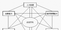 基于互联网+的售电公司企业优势建设