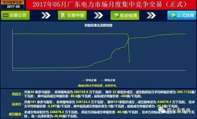 《说粤全传》第五回 天暖价收窄