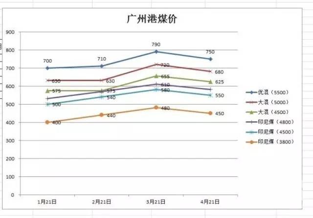 东省内供需是否紧张影响成交价格相对上涨？