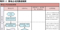 四川省售电公司注册办事指南(暂行)发布