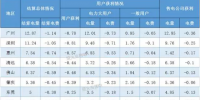  广东3月交易结算：共产生考核电费1.17亿元！