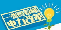 一张图让你看懂国外电力改革