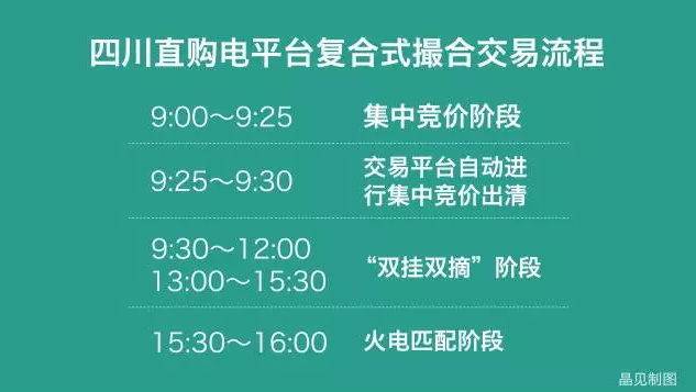 四川售电侧改革大幕拉开：售电公司打仗前需要知道哪些？