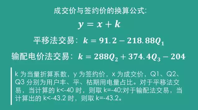 四川售电侧改革大幕拉开：售电公司打仗前需要知道哪些？