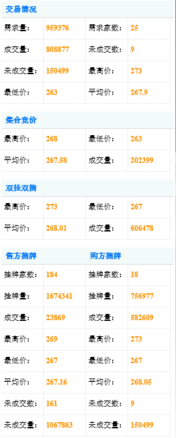 四川首次“复式撮合交易模式”落幕 成交电量10.6亿均价2毛6