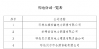 内蒙古东部电力交易中心新公示13家售电公司