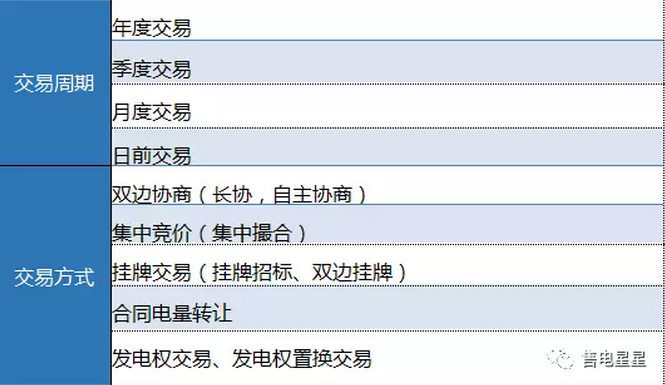 电力直接交易方式及规则