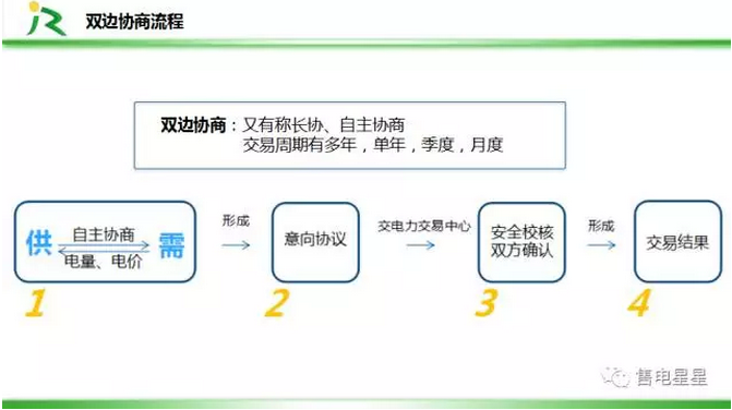 电力直接交易方式及规则