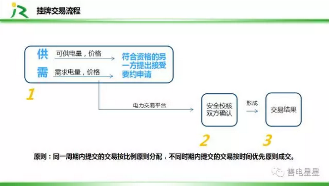 电力直接交易方式及规则