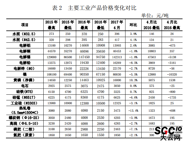 昆明电力交易中心发布2017年4月云南电力交易月报