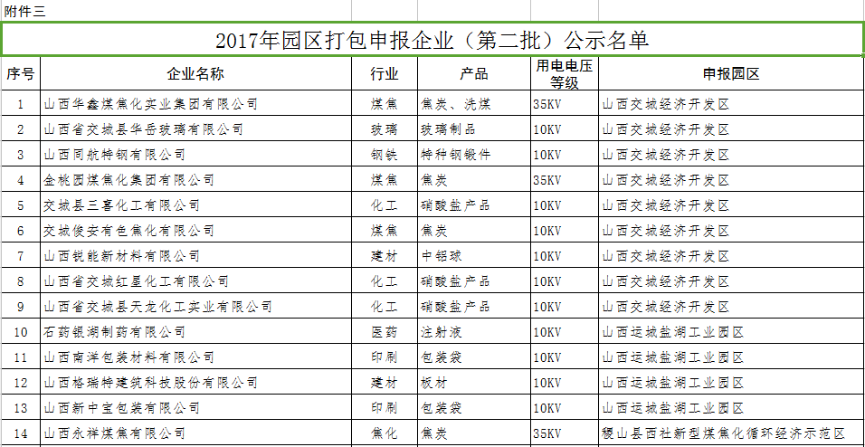 山西拟参加2017年电力直接交易发用电企业名单(第二批)的公示