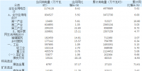 湖南:4月全社会用电量117.41亿千瓦时 同比增长8.42%