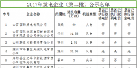 山西拟参加2017年电力直接交易发用电企业名单(第二批)的公示