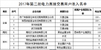 河南第二批电力直接交易用户准入名单
