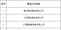 近期北京、河北、江西、广西、青海、新疆新公示售电公司盘点