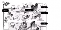 国内外综合能源服务发展现状及商业模式研究
