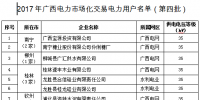 广西电力市场化交易电力用户准入名单(第四批)的公示