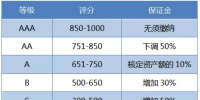 云南通过信用制度约束售电公司行为