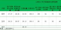 山西17日下午开始月度竞价交易,先来看看交易历史数据吧