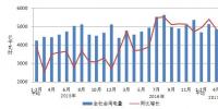 中电联:4月底<font color=