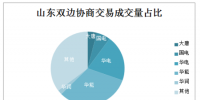 华能山东售电公司市场份额超30% 山东长协结果暴露哪些信息