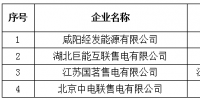青海新公示4家公售电司