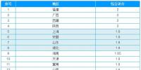 2017年我国<font color=