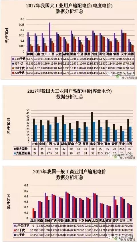 电力大数据