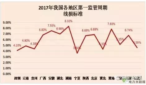 电力大数据