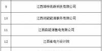 全国电改情况大梳理之——江西电力市场分析