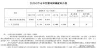 全国电改情况大梳理之——安徽电力市场分析