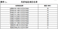 青海省内光伏外送陕西挂牌交易 交易电量0.4亿千瓦时