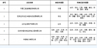 覆盖更多省份!北京电力交易中心11家跨省售电公司业务范围有变