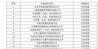 全国电改情况大梳理之——山东电力市场分析