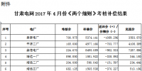 甘肃电网“两个细则”考核补偿结果的通知