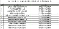 辽宁第一次电力用户与发电企业月度竞价结果 成交均价354.2元/兆瓦时