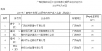 广西公示电力市场化交易电力用户准入名单(第五批)