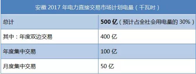 致安徽售电公司：拿好它上战场！