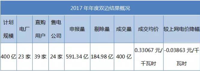 致安徽售电公司：拿好它上战场！