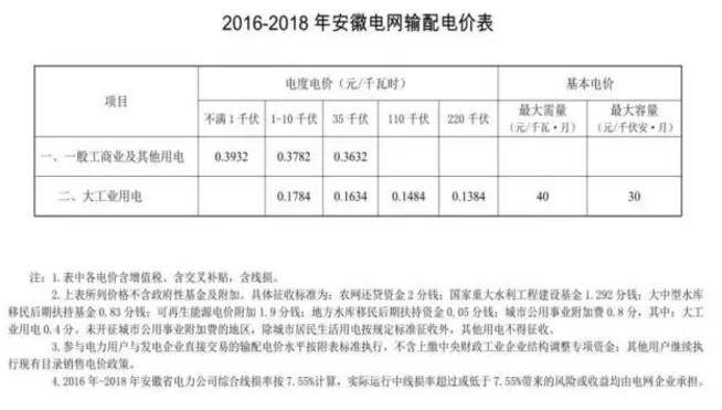 致安徽售电公司：拿好它上战场！