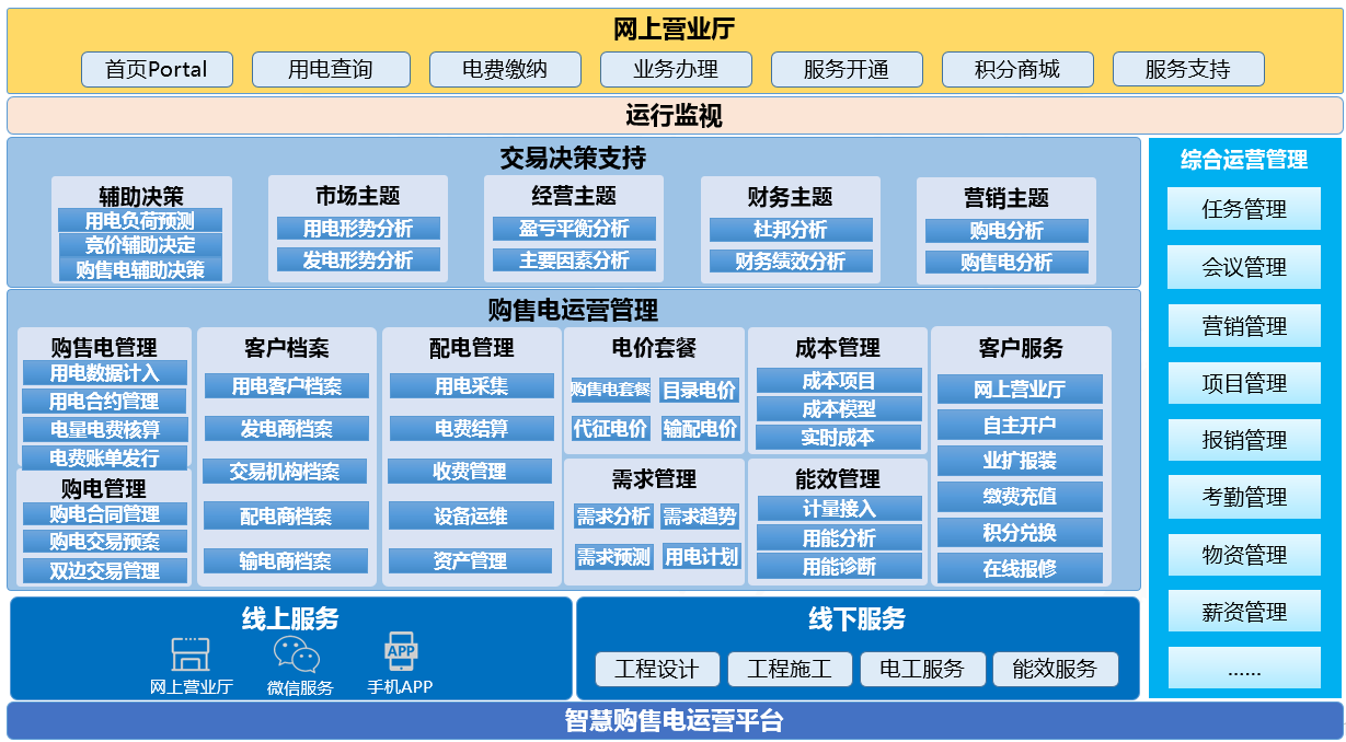 朗坤智慧购售电一体化运营平台